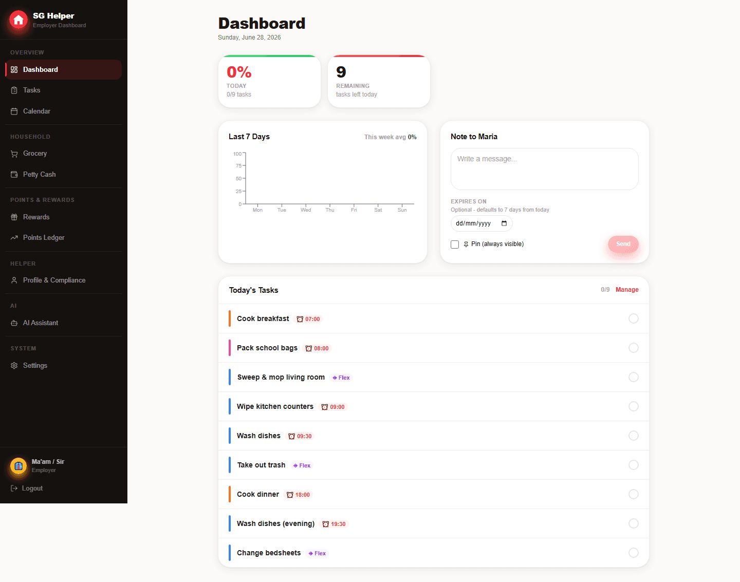 SG Helper employer dashboard used to compare task, record and household workflow coverage.